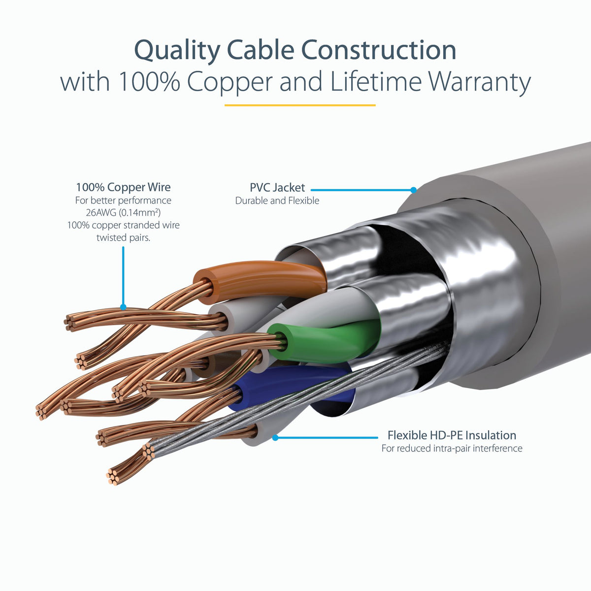 StarTech.com 6ASPAT10MGR 10m CAT6a Shielded PoE Ethernet Cable ds:1b912d6a