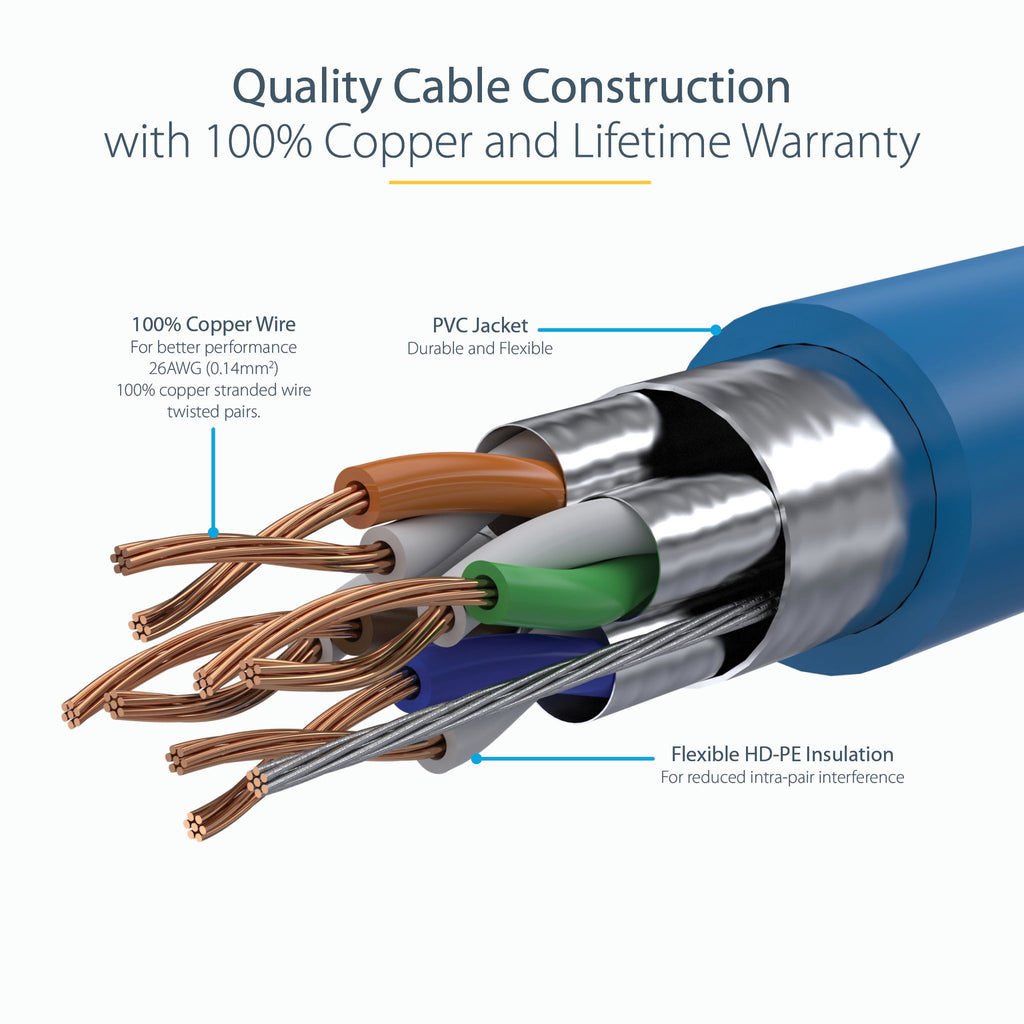 StarTech.com 6ASPAT2MBL 2m Cat6a Shielded 100W PoE Ethernet Cable ds:10d5bf71