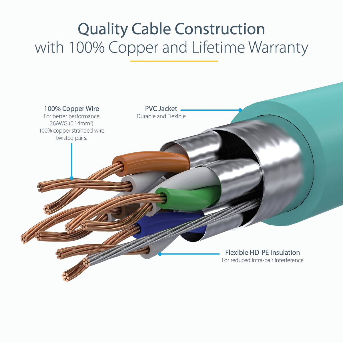 StarTech.com 6ASPAT5MAQ 5m CAT6a 10 Gigabit PoE Ethernet Cable ds:4fc3509e