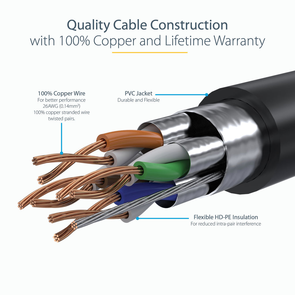 StarTech.com 6ASPAT5MBK 5m CAT6a Shielded PoE Ethernet Cable ds:bf425dc8