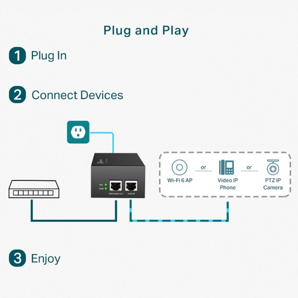TP-Link POE170S Gigabit PoE++ Injector ds:a2b605