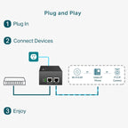TP-Link POE170S Gigabit PoE++ Injector ds:a2b605