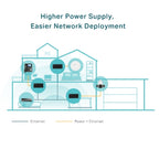 TP-Link POE170S Gigabit PoE++ Injector ds:dfbfc009