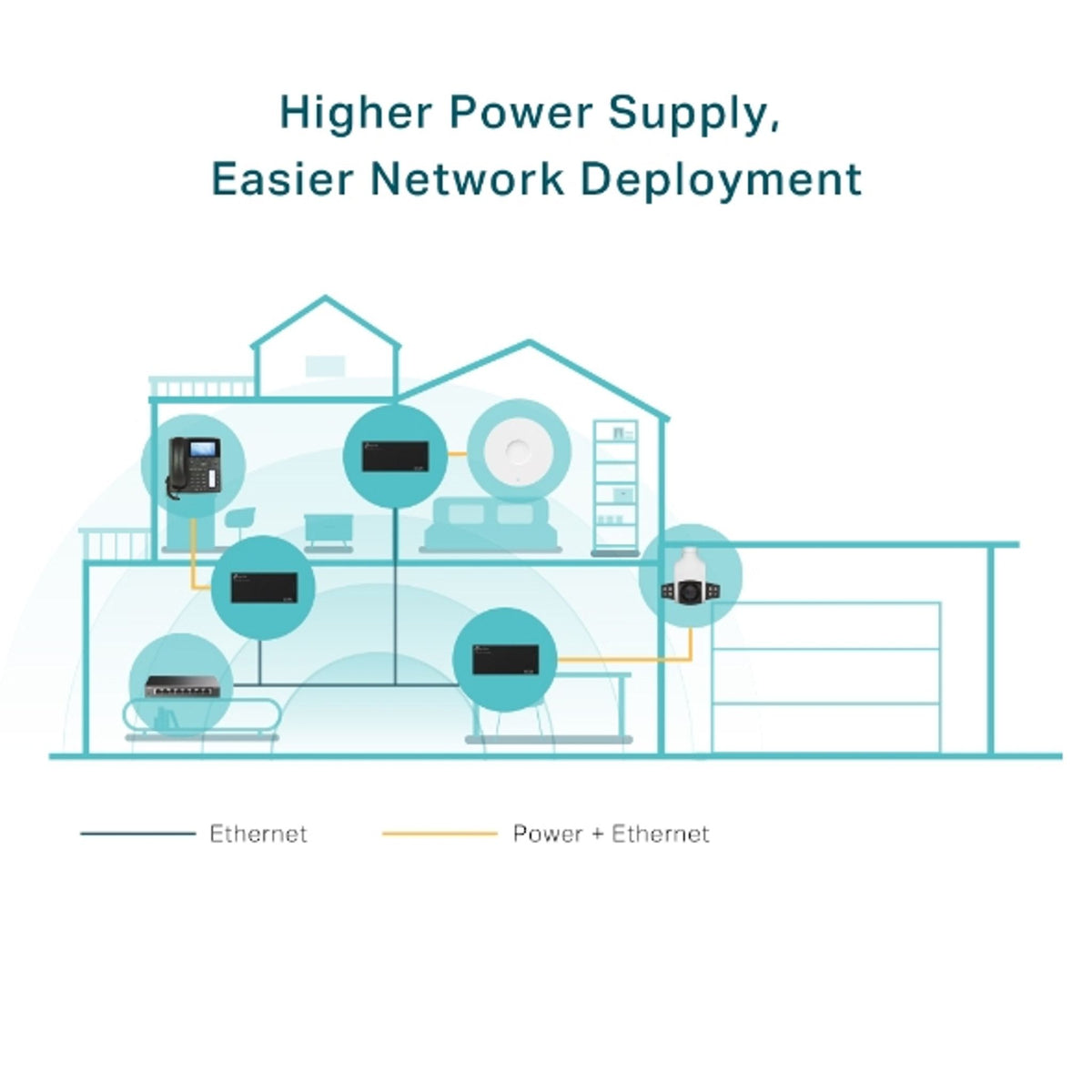 TP-Link POE170S Gigabit PoE++ Injector ds:dfbfc009