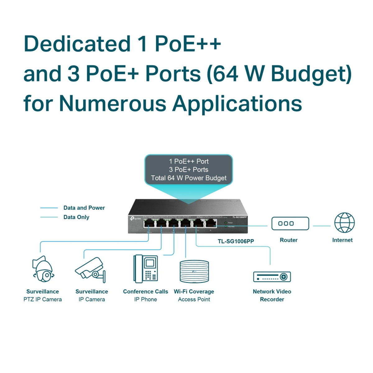 TP-Link TL-SG1006PP 6-Port Gigabit Switch with PoE+ and PoE++ ds:cc393a39