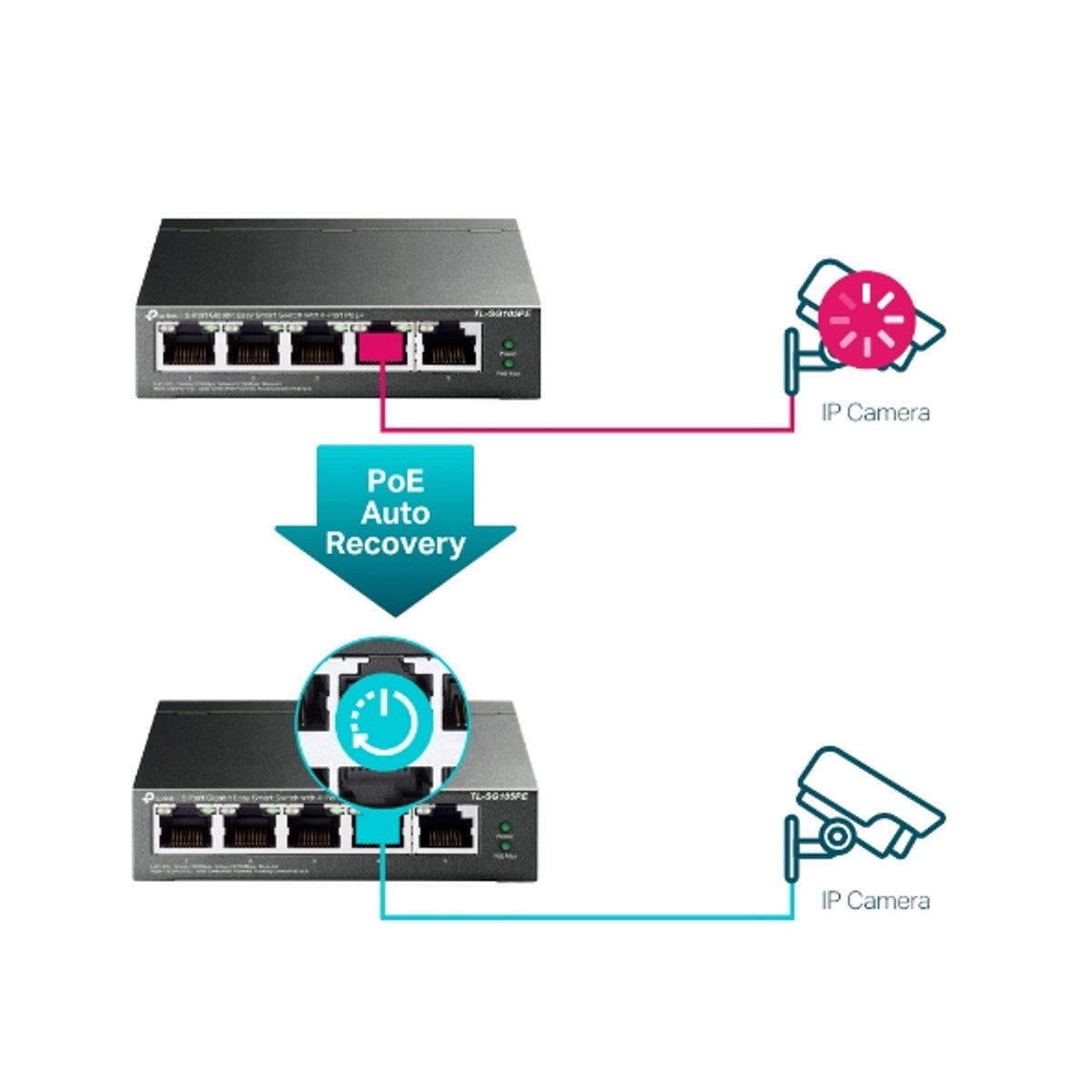 TP-Link TL-SG105PE 5-Port Gigabit Easy Smart PoE+ Switch ds:a7bc991c