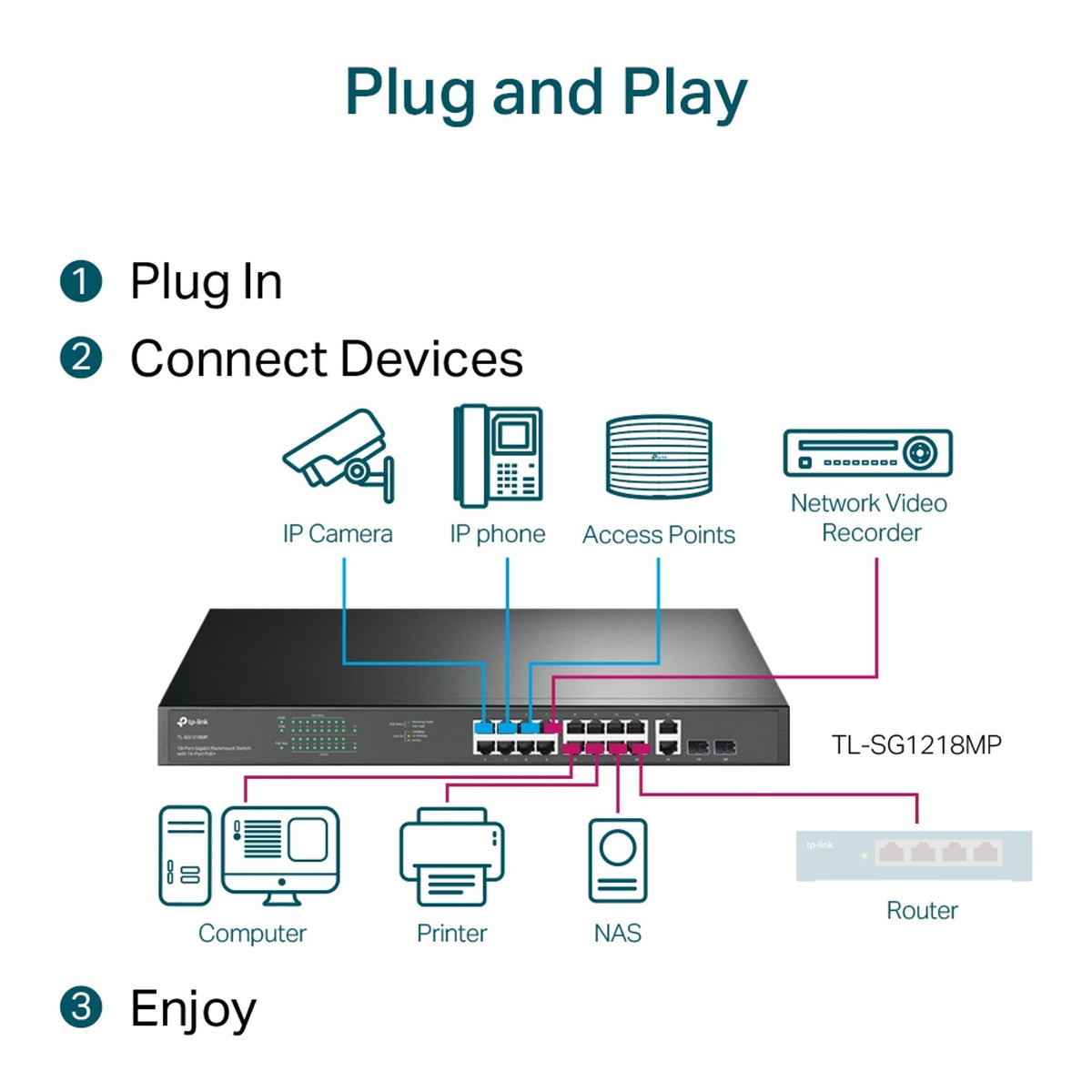 TP-Link TL-SG1218MP 18-Port Gigabit Rackmount PoE+ Switch ds:82ae4e02