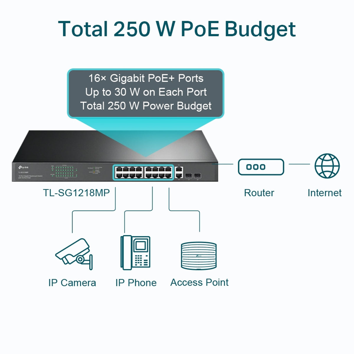 TP-Link TL-SG1218MP 18-Port Gigabit Rackmount PoE+ Switch ds:ff711bfd