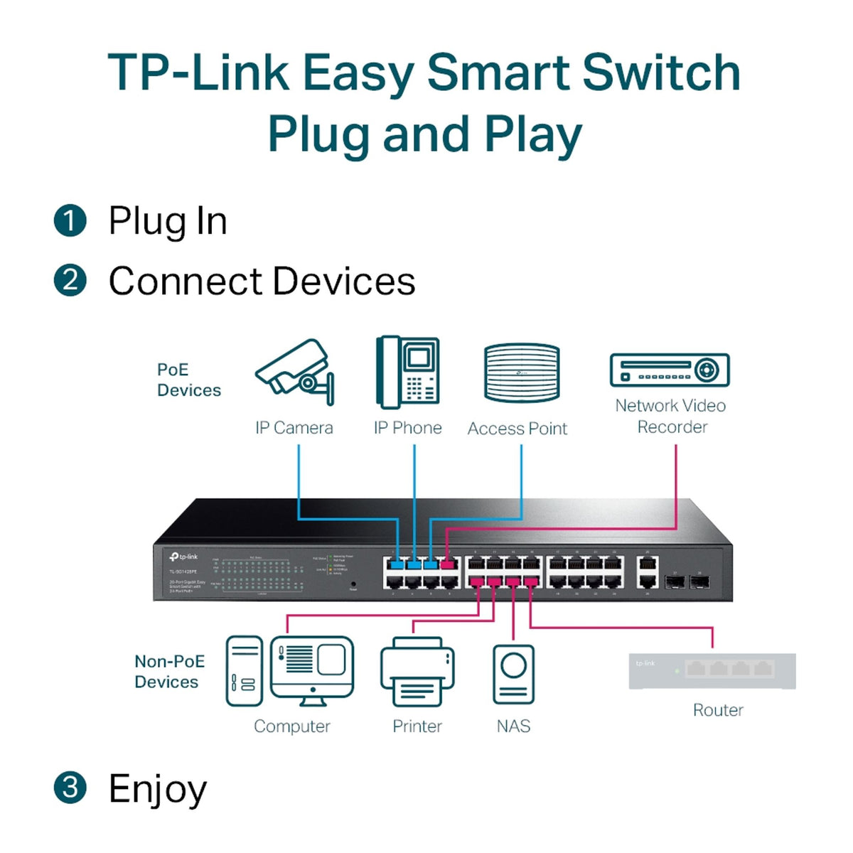 TP-Link TL-SG1428PE 28-Port Gigabit Easy Smart PoE+ Switch ds:260b1481