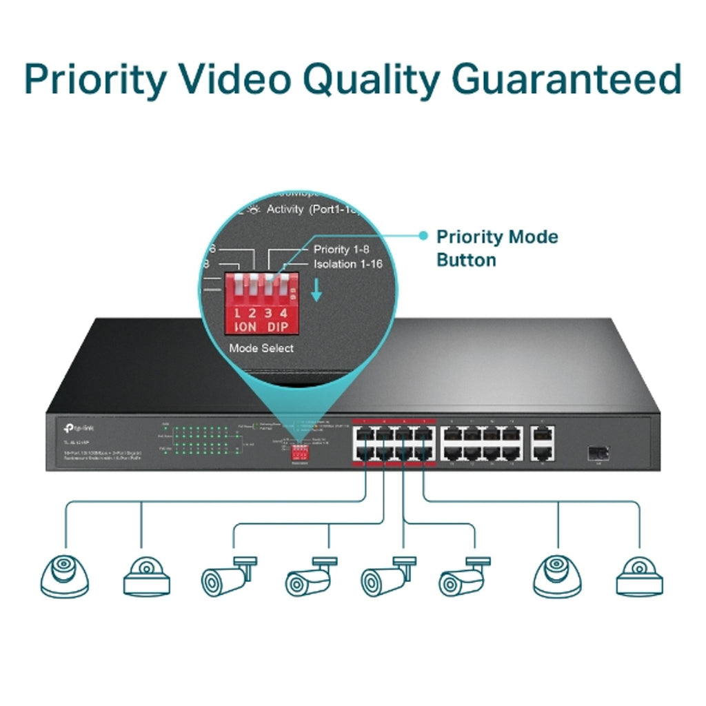 TP-Link TL-SL1218P 16-Port PoE+ Rackmount Switch ds:a14cbff