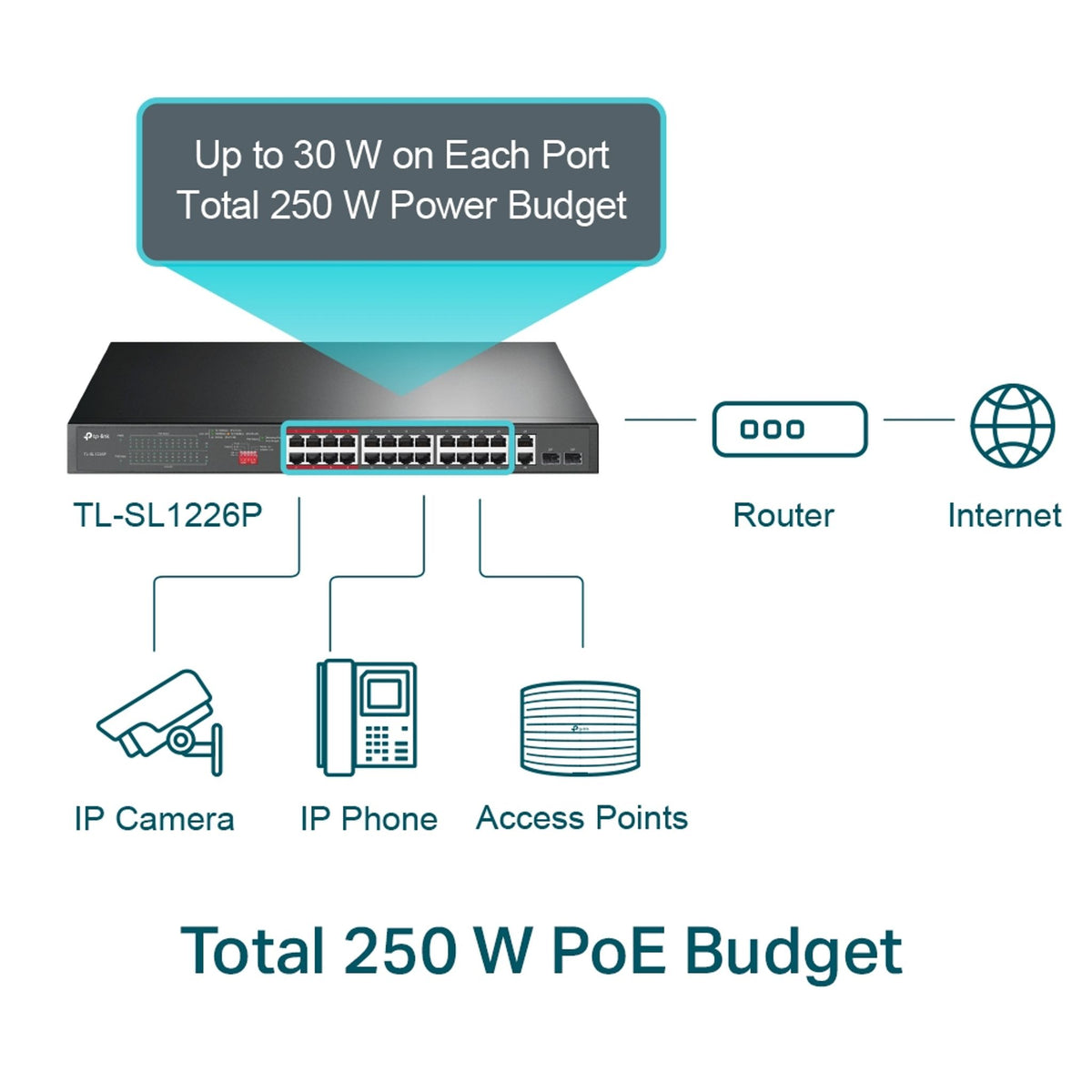TP-Link TL-SL1226P 24-Port PoE+ Unmanaged Switch ds:726e1a71