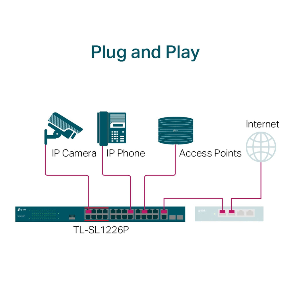 TP-Link TL-SL1226P 24-Port PoE+ Unmanaged Switch ds:b24b49e1