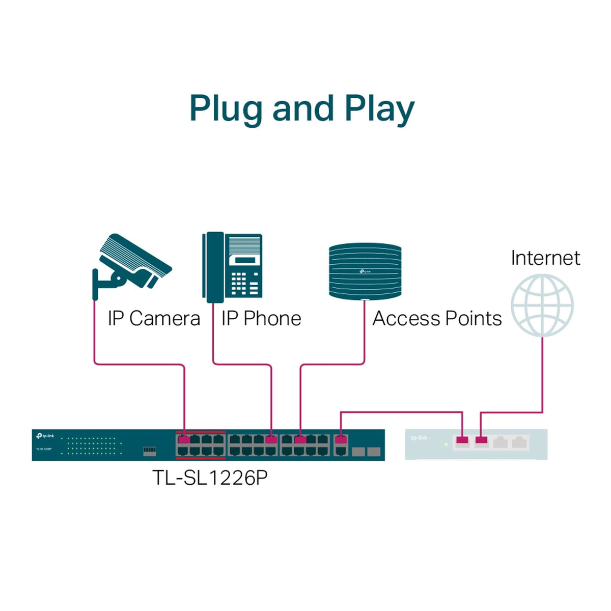 TP-Link TL-SL1226P 24-Port PoE+ Unmanaged Switch ds:b24b49e1