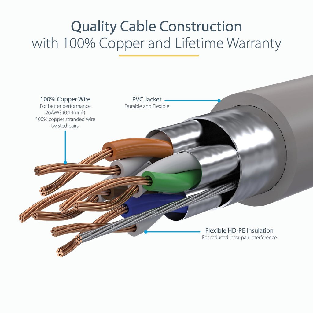StarTech.com 6ASPAT50CMGR 0.5m Cat6a Shielded PoE Ethernet Cable ds:1b912d6a